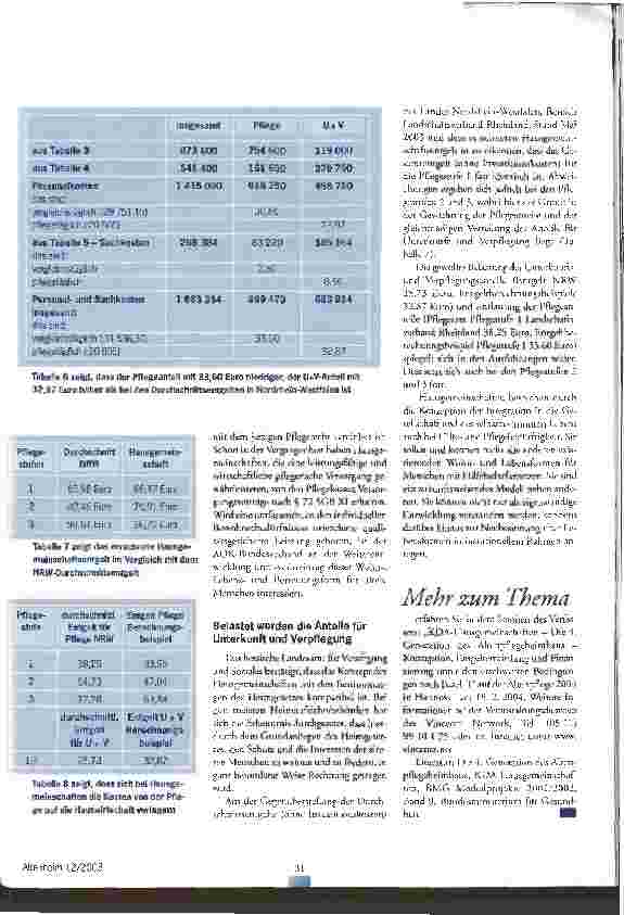 Vorschauseite 4: Hausgemeinschaften sind finanzierbar