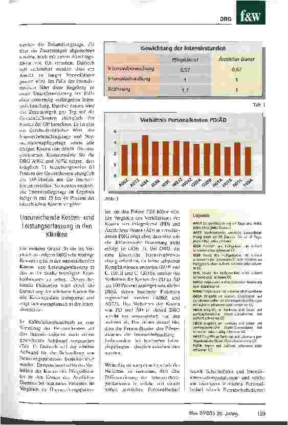 Vorschauseite 4: Unterfinanzierung der Intensivmedizin im deutschen DRG-System Die Auwirkungen des Kompressionseffektes werden unterschätzt