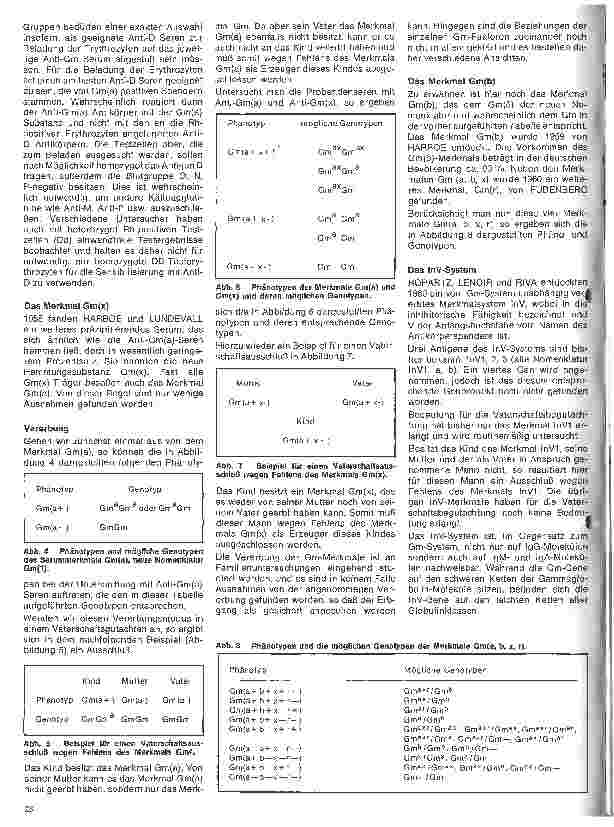 Vorschauseite 3: Transfusionskunde, Blutgruppenserologie und Immunhämatologie 27. Folge: Die Serumgruppen-Systeme Gm, InV, ISf,