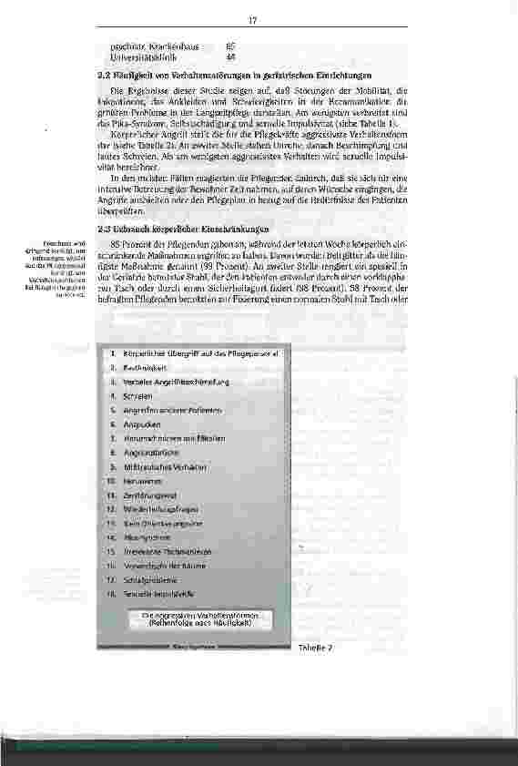 Vorschauseite 4: Aggressionen bei Betagten Pflegende greifen noch immer häufig zu fixierenden Maßnahmen/Studie