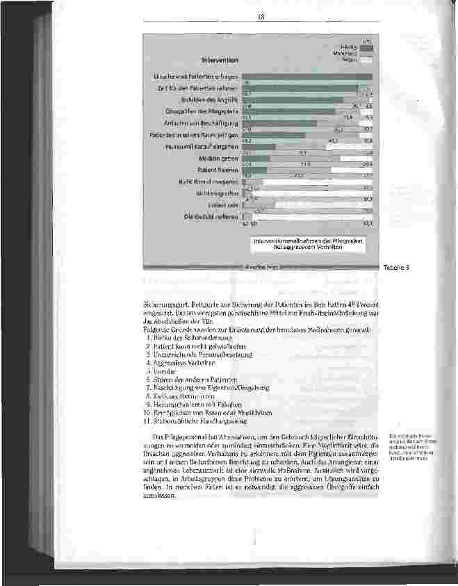 Vorschauseite 5: Aggressionen bei Betagten Pflegende greifen noch immer häufig zu fixierenden Maßnahmen/Studie