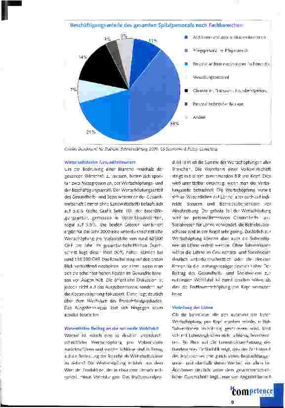 Vorschauseite 2: Wirtschaftsfaktor Gesundheitswesen - mit 33 % Ausländer/innen