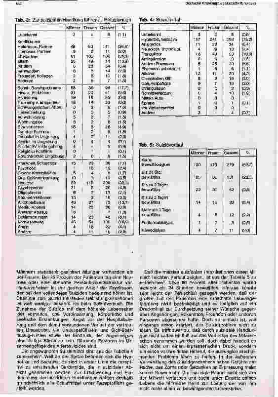 Vorschauseite 4: Das Suizidproblem und die Aufgabe des Pflegepersonals in der Suizidprophylaxe