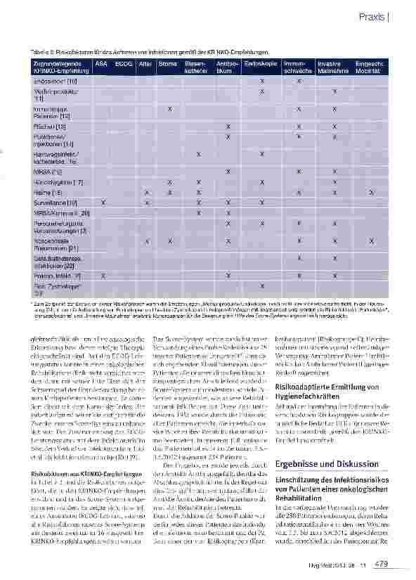 Vorschauseite 4: Einschätzung des Risikoprofils von Patienten in Rehabilitationseinrichtungen zur Ermittlung des Bedarfs an Hygienefachpersonal