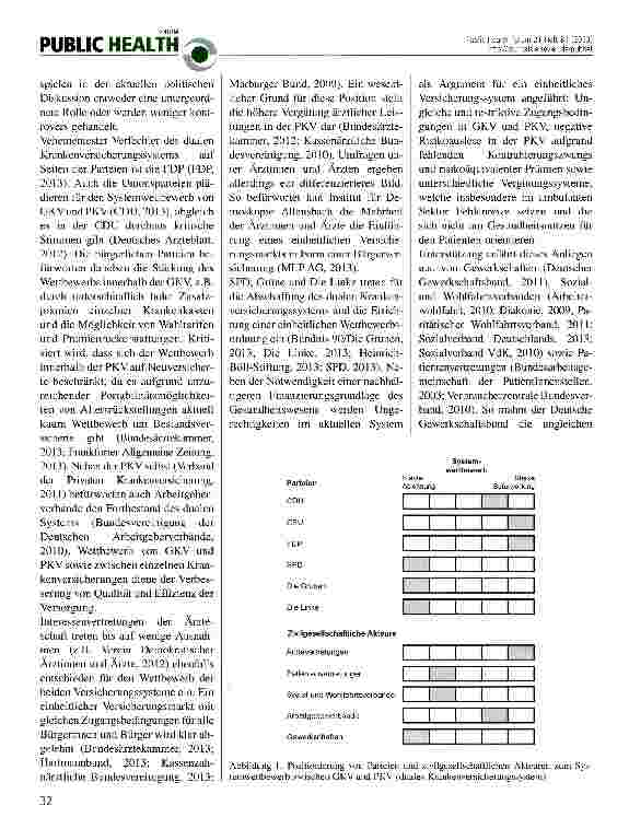 Vorschauseite 2: Positionen zivilgesellschaftlicher Akteure und von Parteien zu Wettbewerb im Gesundheitswesen