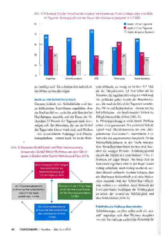 Vorschauseite 4: Schlafstörungen und Multimorbidität bei Menschen mit Pflegebedarf