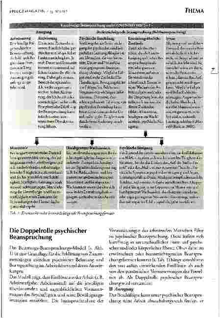 Vorschauseite 4: Gesundheit und Arbeitsgestaltung Psychische Belastung und Beanspruchung erkennen und gestalten