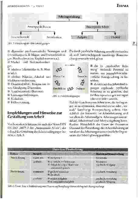 Vorschauseite 6: Gesundheit und Arbeitsgestaltung Psychische Belastung und Beanspruchung erkennen und gestalten