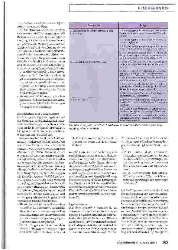 Vorschauseite 4: Die Wünsche der Bewohner an erste Stelle setzen