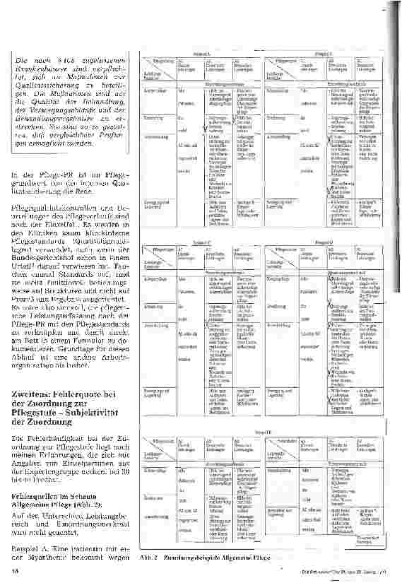 Vorschauseite 4: Die Pflege-Personalregelung - Pflege-PR - kritisch betrachtet