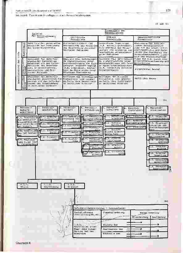 Vorschauseite 5: Theoretische Grundlagen zu einem Personalberichtsystem
