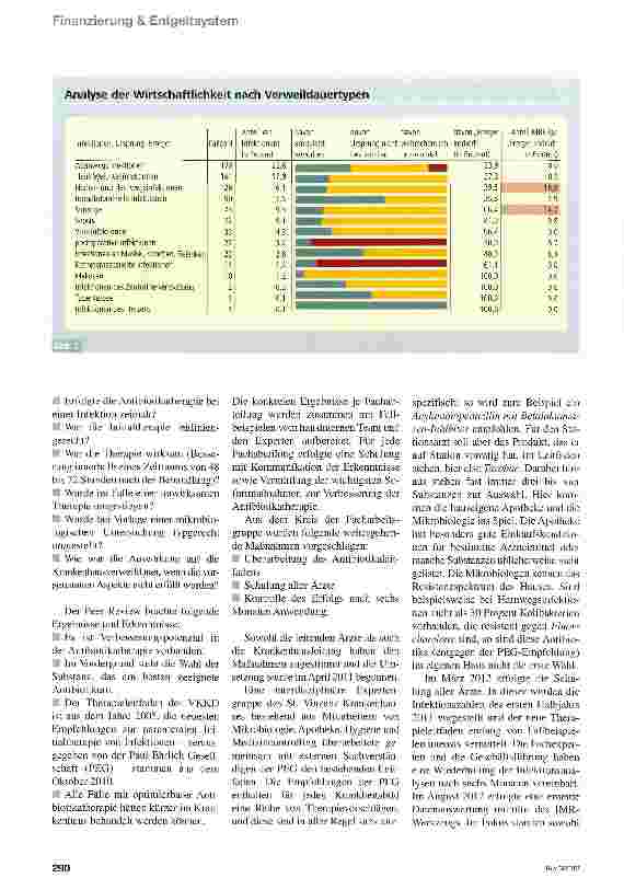 Vorschauseite 3: Erreger im Keim ersticken