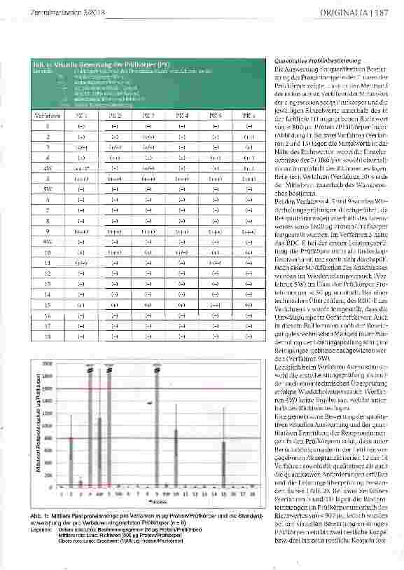 Vorschauseite 3: Prüfung der Reinigungsleistung von Reinigungs-Desinfektionsgeräten für thermolabile Endoskope
