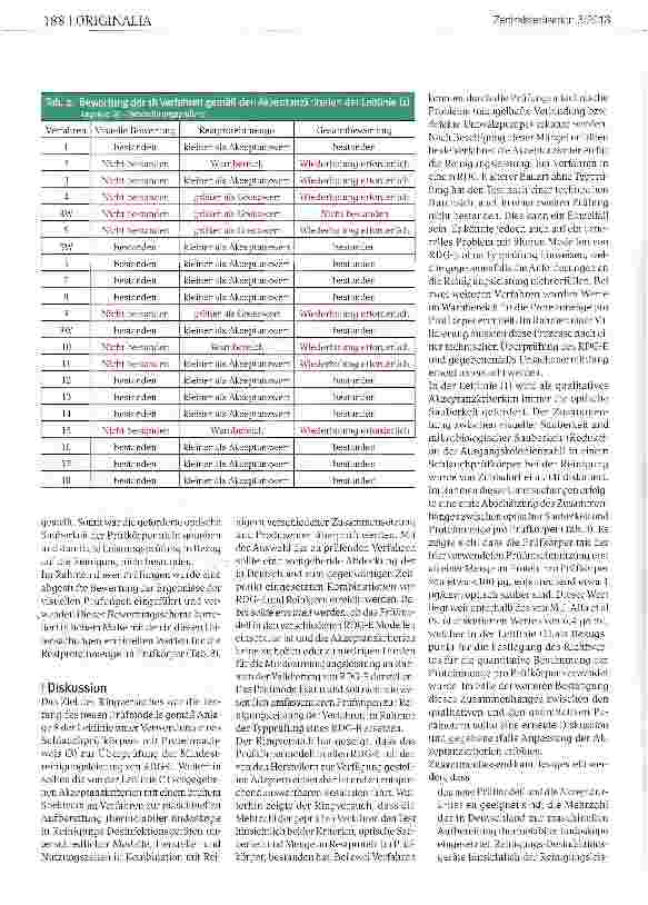 Vorschauseite 4: Prüfung der Reinigungsleistung von Reinigungs-Desinfektionsgeräten für thermolabile Endoskope