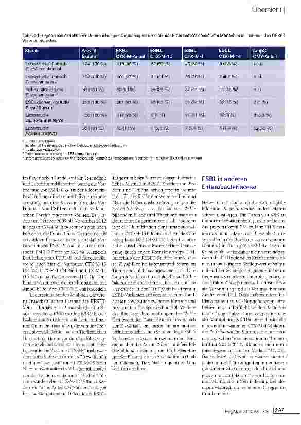Vorschauseite 4: ESBL-Bildner als Infektionserreger beim Menschen und die Frage nach dem zoonotischen Reservoir