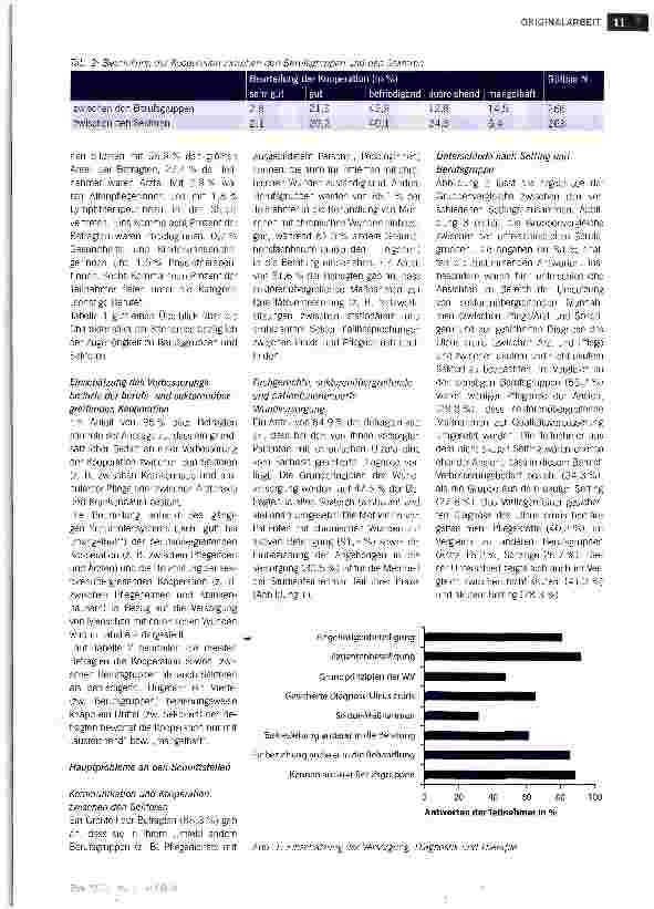Vorschauseite 3: Hauptprobleme an den Schnittstellen der Versorgung von Patienten mit chronischen Wunden
