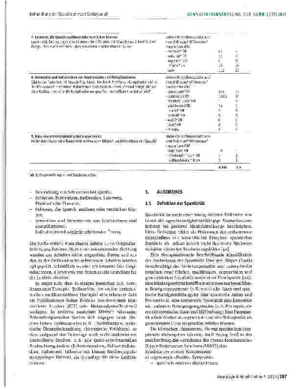 Vorschauseite 3: Behandlung der Spastizität nach Schlaganfall