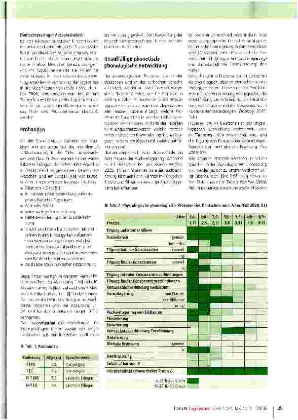 Vorschauseite 2: Phonologische Prozesse bei türkisch und deutsch-türkisch sprechenden Kindern