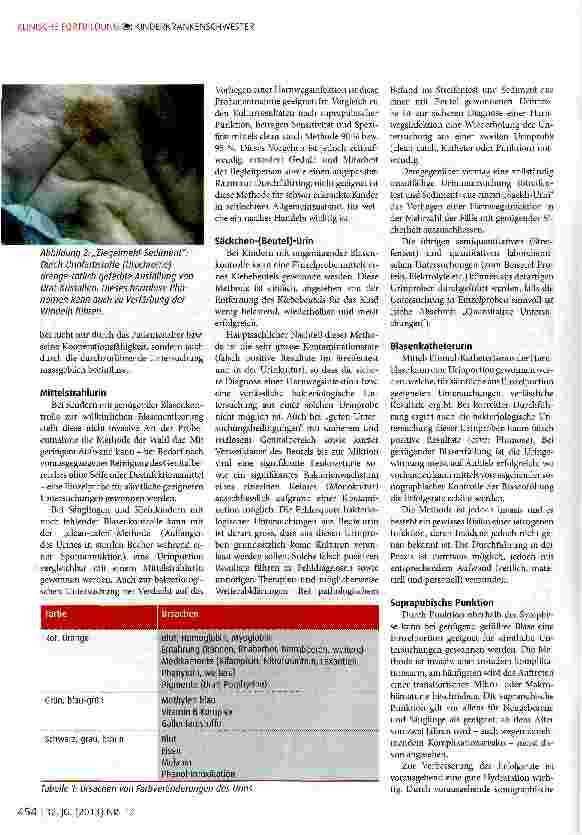 Vorschauseite 2: Nützliche Urinuntersuchung