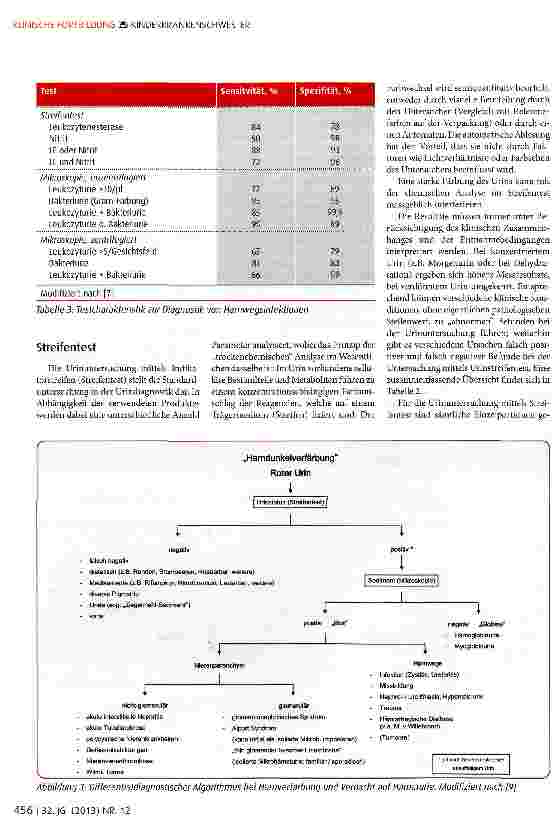 Vorschauseite 4: Nützliche Urinuntersuchung