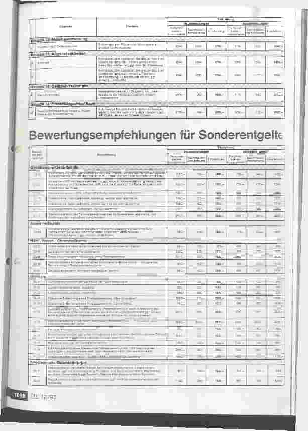 Vorschauseite 2: Bewertungsempfehlungen für Fallpauschalen Bewertungsempfehlungen für Sonderentgelte