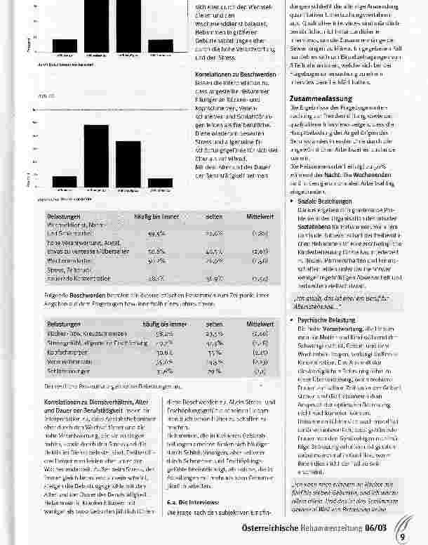 Vorschauseite 3: Der Gesundheitszustand der Hebammen in Osterreich