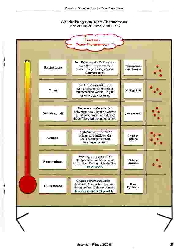 Vorschauseite 2: Methode: Team-Thermometer
