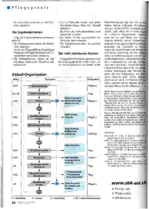 Vorschauseite 3: Wundmanagement: die wunden Punkte überwinden