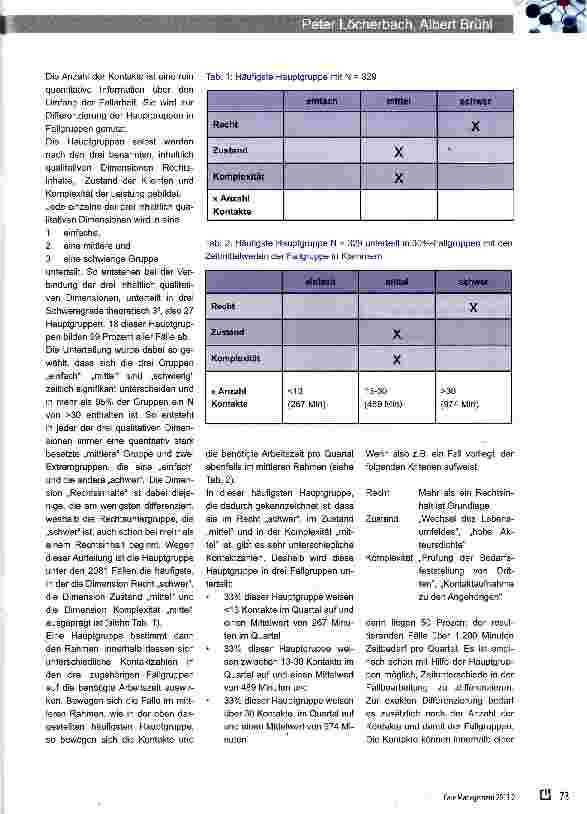 Vorschauseite 3: Case Management - Know How für die Betreuungsarbeit?