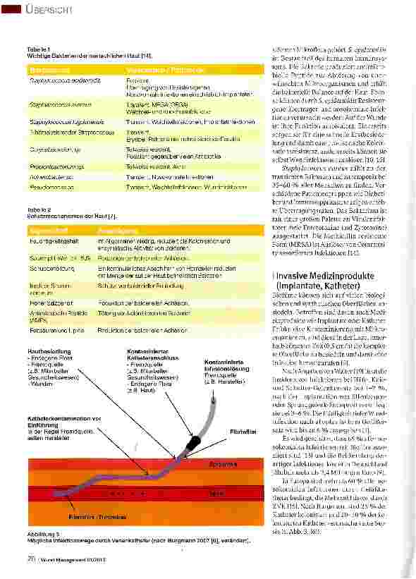Vorschauseite 3: Bakterielle Biofilme Teil 2: Besiedlung des Menschen