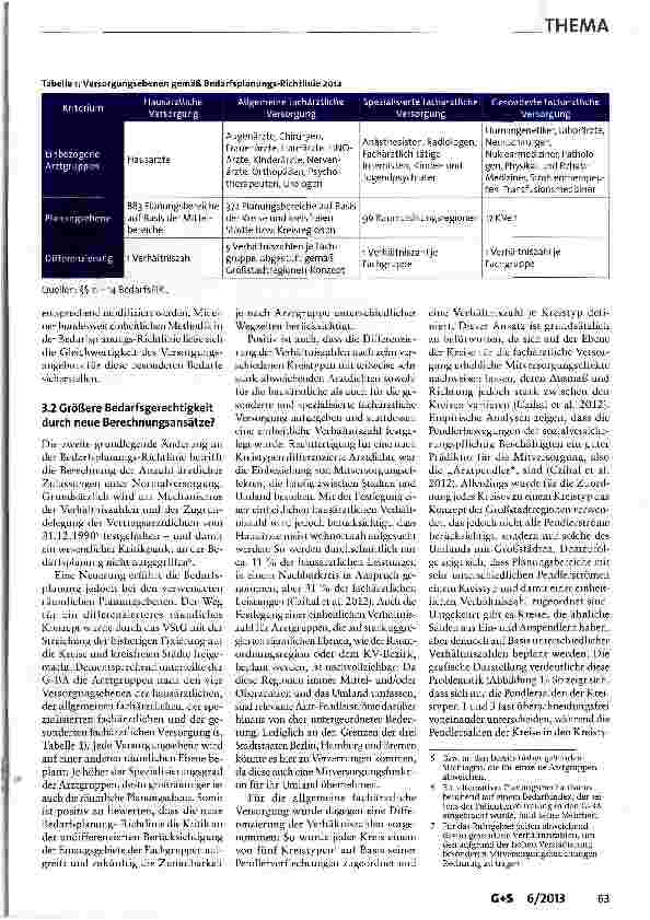 Vorschauseite 4: Bedarfsplanung - quo vadis?