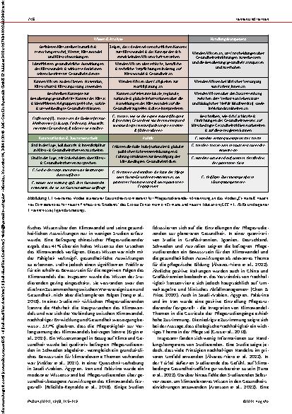 Vorschauseite 2: Klimakompetente Pflegestudierende: Kompetenzdefinition und -vermittlung für klimasensibles und -resilientes Handeln