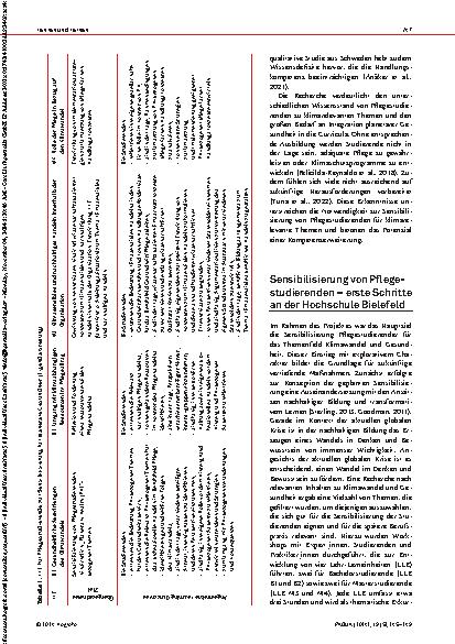 Vorschauseite 3: Klimakompetente Pflegestudierende: Kompetenzdefinition und -vermittlung für klimasensibles und -resilientes Handeln