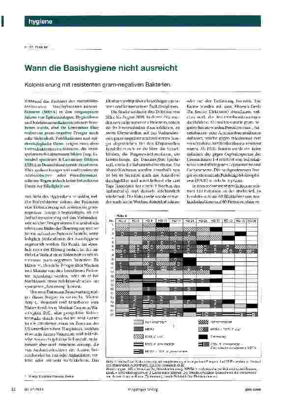 Vorschauseite 1: Wann die Basishygiene nicht ausreicht