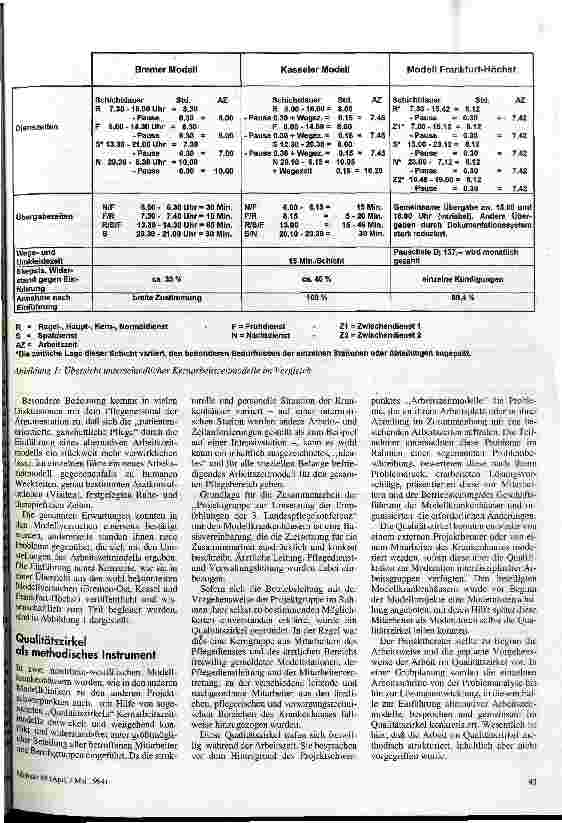 Vorschauseite 2: Alternative Arbeitszeiten Modelle für die stationäre Krankenpflege