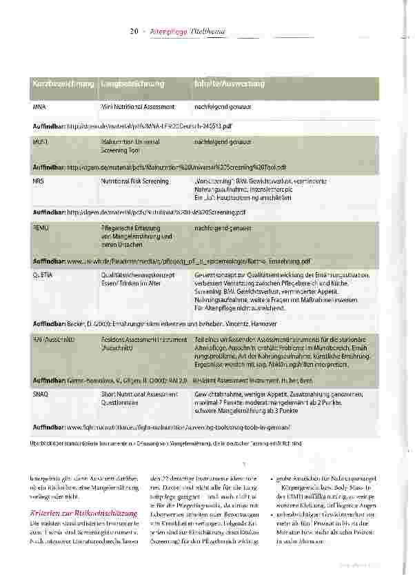 Vorschauseite 3: Der professionelle Blick