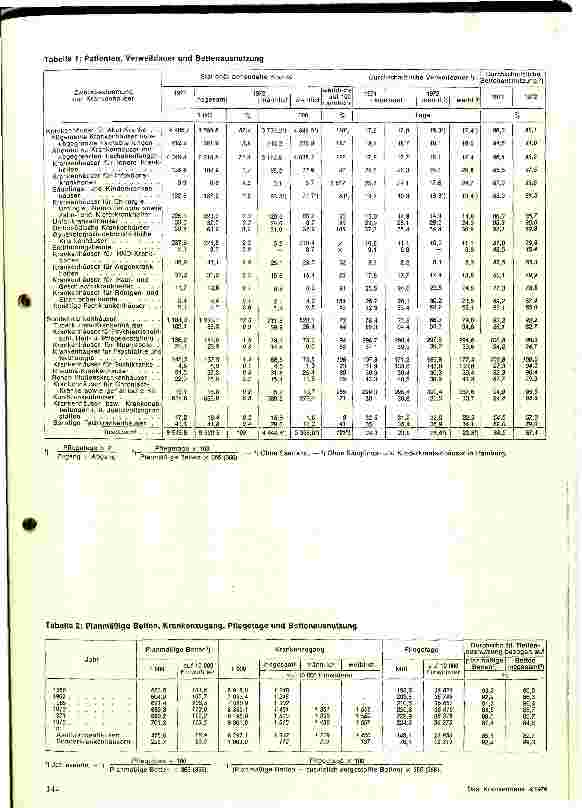Vorschauseite 2: Das Krankenhauswesen in der BRD im Spiegel der Statistik 1972