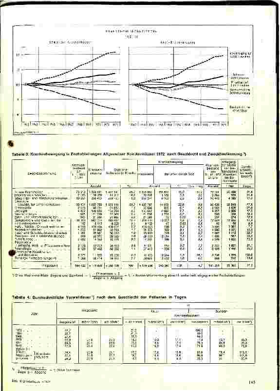 Vorschauseite 3: Das Krankenhauswesen in der BRD im Spiegel der Statistik 1972
