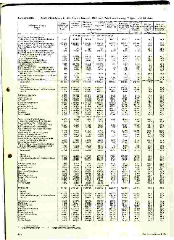 Vorschauseite 6: Das Krankenhauswesen in der BRD im Spiegel der Statistik 1972