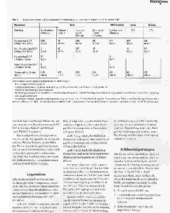 Vorschauseite 2: Erfahrungen mit einem Routine-Überwachungssystem für die Dampfsterili sation nach EN 867-5 (Hollow A)