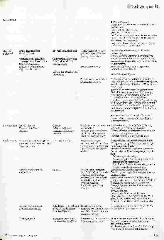 Vorschauseite 3: Querschnittlähmung (1) Spezielle Pflege des querschnittgelähmten Patienten