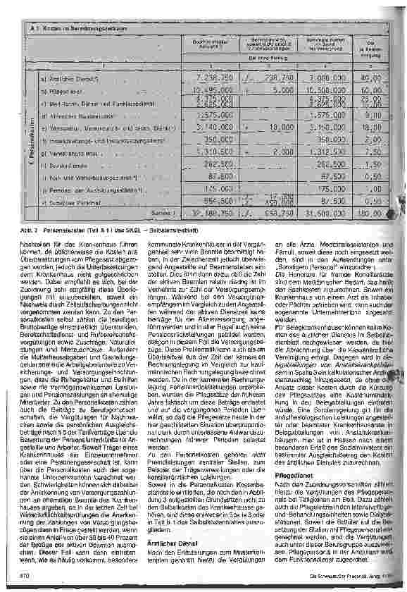 Vorschauseite 3: Neue Aufgaben für die Pflegedienstleitung 2. Folge: Selbstkostenblatt Teil 2