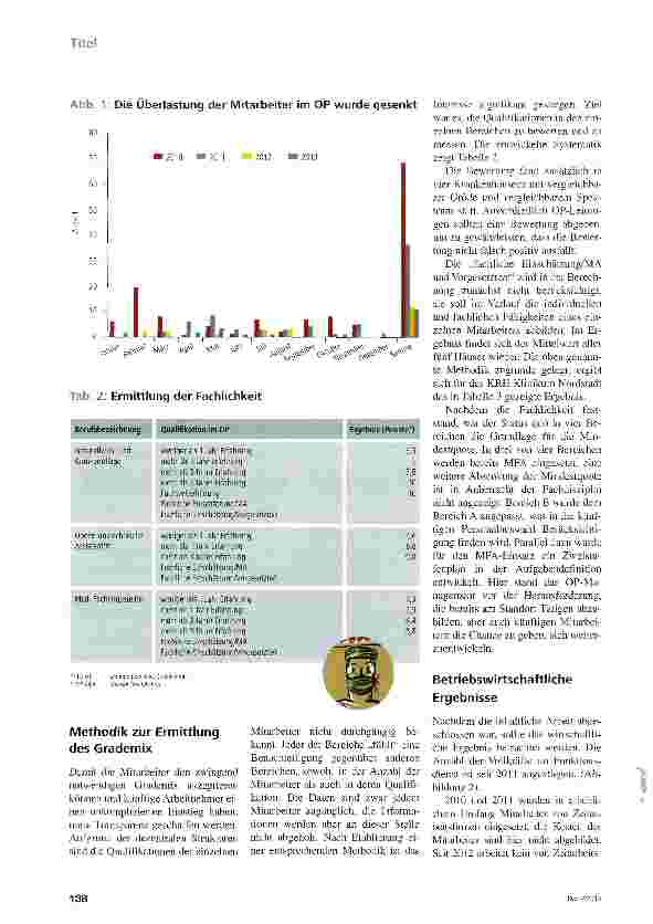 Vorschauseite 3: Die richtige Mischung