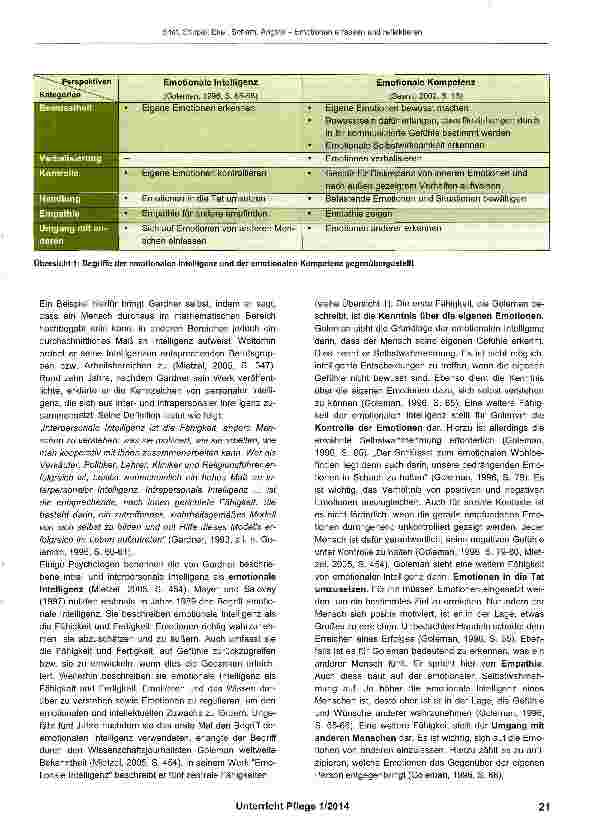 Vorschauseite 3: Ekel, Scham, Ängste - Emotionen erfassen und reflektieren
