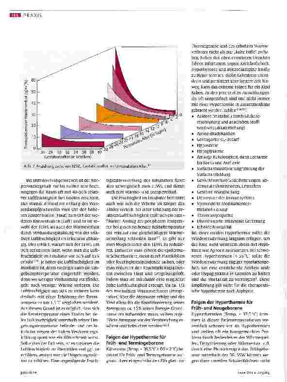 Vorschauseite 4: Postnatale Temperaturregulation Frühund Termingeborener (Teil 1) Vom Nutzen der zentral-peripheren Temperaturgradientenmessung