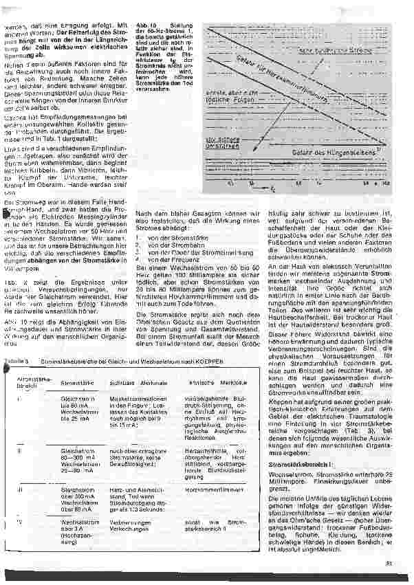 Vorschauseite 4: Arbeitsmedizin 6. Folge: Der elektrische Unfall