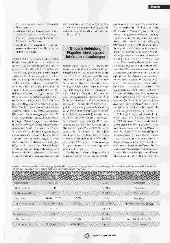 Vorschauseite 6: Ratten und Mäuse - unterschätzte Überträger und Reservoire gefährlicher Infektionskrankheiten?