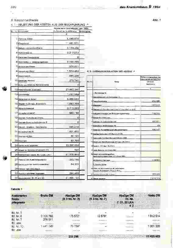 Vorschauseite 2: Anwendung des Nettoprinzips nach der BPflV 95 - Lösung der Überleitungsprobleme am praktischen Beispiel I