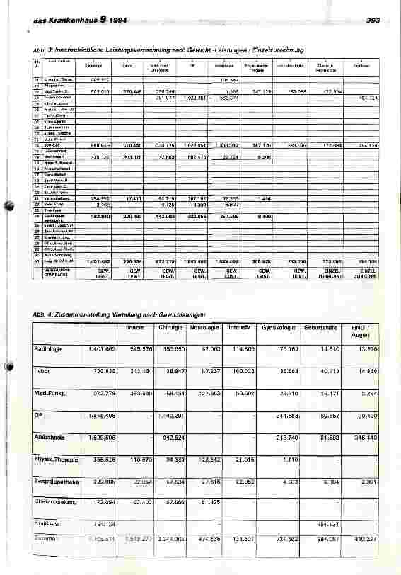 Vorschauseite 5: Anwendung des Nettoprinzips nach der BPflV 95 - Lösung der Überleitungsprobleme am praktischen Beispiel I