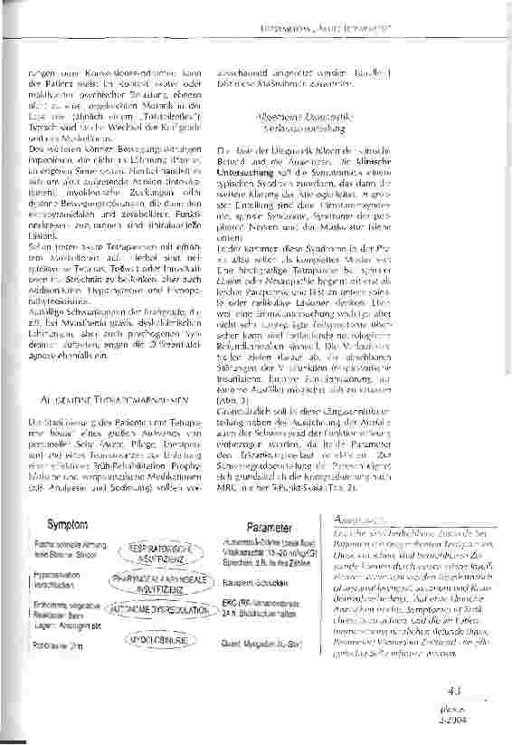 Vorschauseite 3: LEITSYMPTOM AKUTE TETRAPARESE